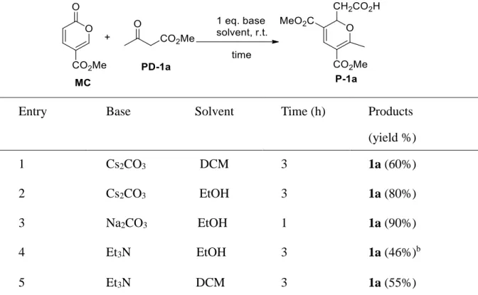 Table 1 Optimization of the Reaction Conditions for compound P-1a a