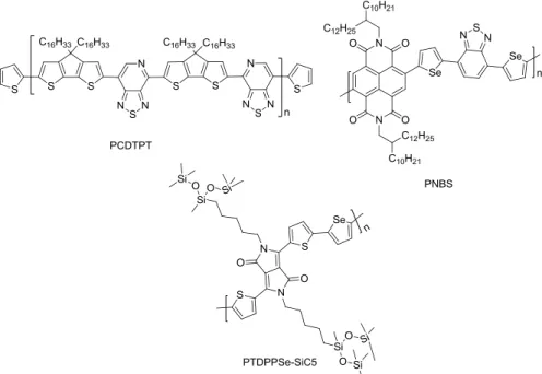 Figure 1.12 Chemical structures of several typical polymer OFETs materials. 