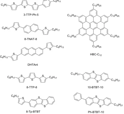 Figure 1.32 Chemical structures of typical liquid crystalline materials for organic transistors