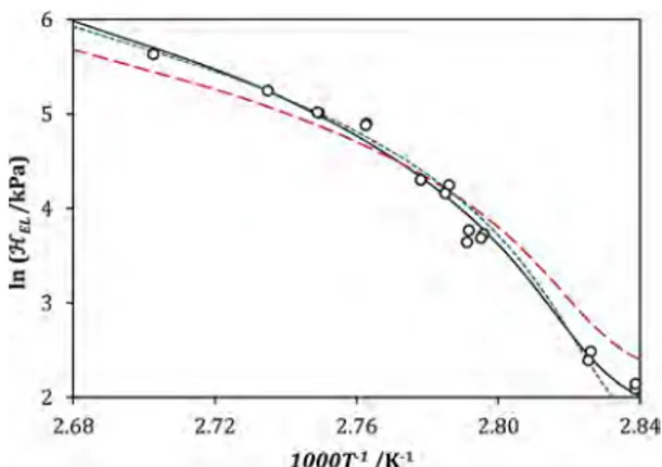 Figure A1. Plot of the area test for the reference equilibrium data of binary ethanol−water: (a) representation with all the experimental points, without data rejection; (b) representation after data rejection; (c) representation of rejected data, with app