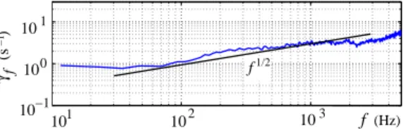 FIG. 3: Damping factor for the present plate, from [27].