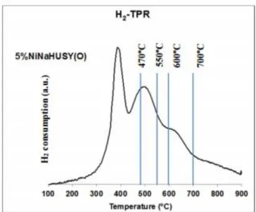 Fig. 54. TEM analysis of oven-dried 5% NiNa-USY catalyst, at 470 and 700 °C done by IST (Portugal).