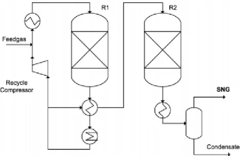 Fig. 8. Schematic diagram of Lurgi process with adiabatic fixed bed methanation reactor [69]