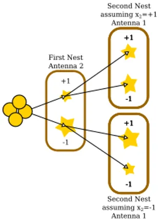 Fig. 1. Representation of FA as a firefly swarm with n = 2 and a BPSK.