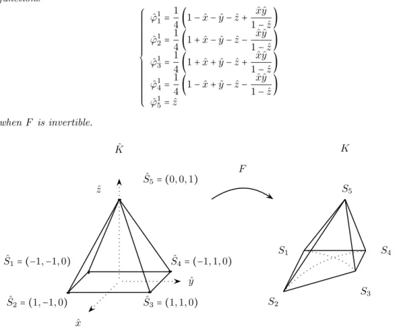 Fig. 1.1. Transformation of the reference pyramid ˆ K to the pyramid K via the transformation F