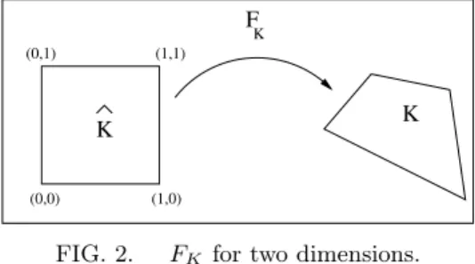 FIG. 2. F K for two dimensions.