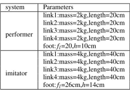 Fig. 2. ZMP trajectories with time. The upper and lower limits of the support polygon of the imitator are [ℓ n , ℓ p ] = [−11.7, 11.7] cm represented by the two horizontal lines