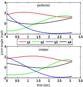 Fig. 3. Virtual time versus reference/performer’s time.