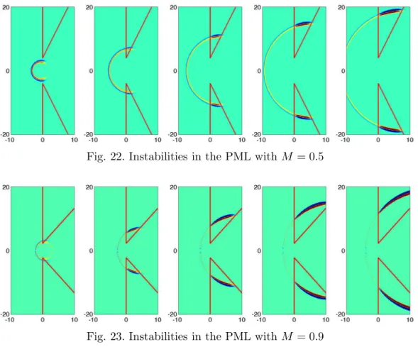 Fig. 22. Instabilities in the PML with M = 0.5