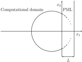 Fig. 1. Computational domain and Perfectly Matched Layer
