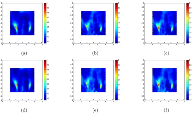 Figure 5: Reconstructions of Robin obstacles with 1% artificial noise. (a) monopole test functions yielding the indicator G (0) , see (38) (b) dipole test functions yielding the indicator G (1) , see (38) (c) indicator G (max) (z), see (39)