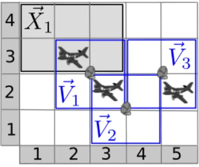 Fig. 4. An instance in two dimensions with 3 (vector) variables and 3 constraints.