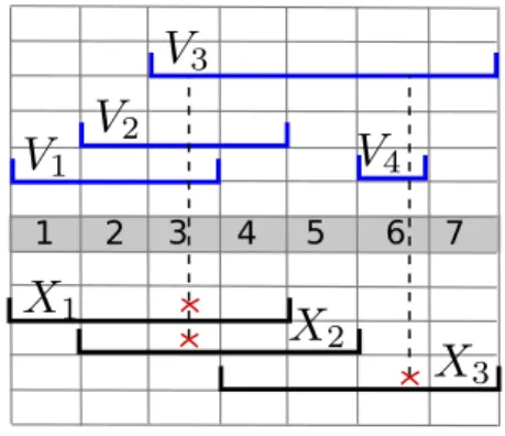 Fig. 1. An instance with 3 variables and 4 constraints.