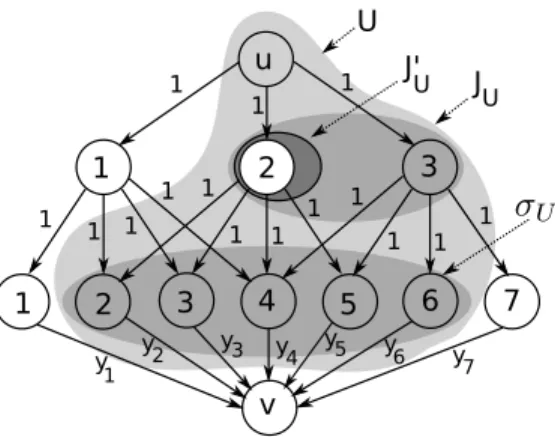 Fig. 2. The network ow model of constraints (3) corresponding to the example of 1.1, and an example of a cutsest used in the proof of Lemma 1