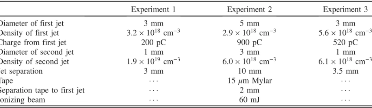 TABLE I. Configurations for Experiments 1, 2, and 3. The uncertainties of the densities are 0 
