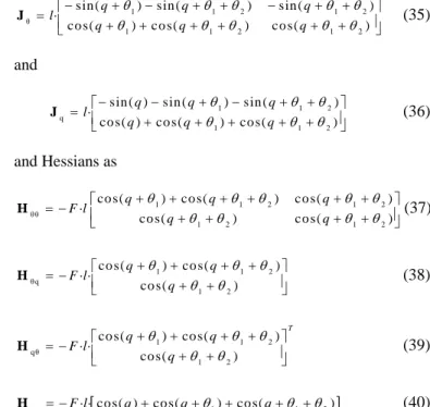 Figure 7  Force-deflection relations for S-configuration 