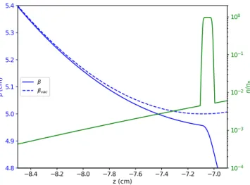 FIG. 4. Gas jet density profile at the mid-plane of the 3D OpenFOAM simulation at time step 140 μ s