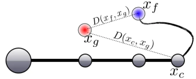 Fig. 2. Values used to compute the competence γ s � g , considering a manipulator of 3 degrees-of-freedom, in a 2 dimensions operational space.