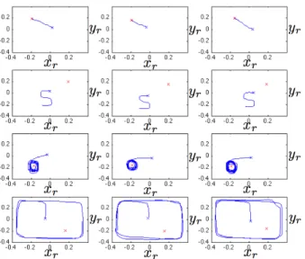 Fig. 5. This figure shows 5 different demonstrations for each of the 4 different tasks