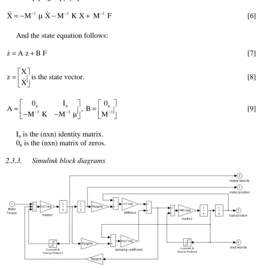 Figure 4: Example 2m1s implemented as a simulink  block diagram 
