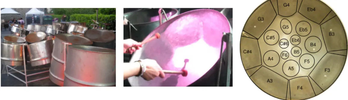 Figure 1: Photograph of a steel band, of a particular steelpan in normal playing conditions and sketch of the musical notes pattern on the upper surface of the instrument