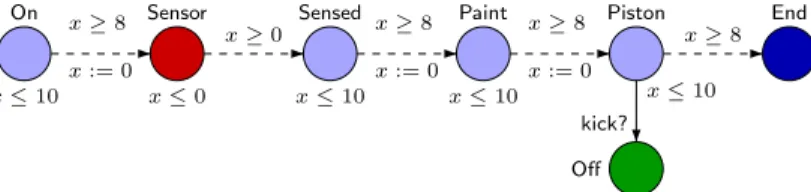 Fig. 5. Timed Game with Imperfect Information.