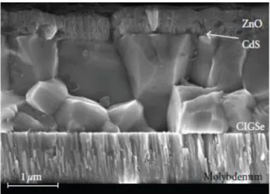 Figure 1.2: Scanning electron micrograph of the cross-section of a typical chalcopyrite solar cell with  Cu(In,Ga)Se 2  (CIGSe) absorber 