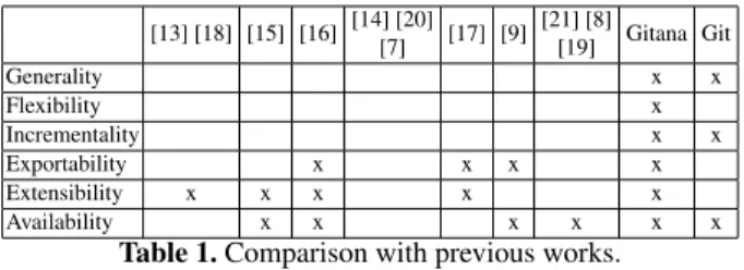 Table 1. Comparison with previous works.