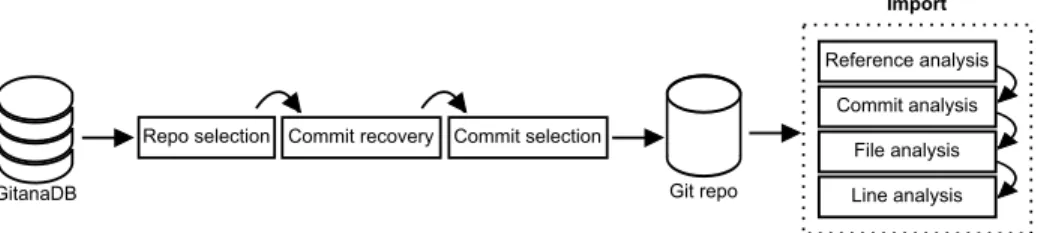 Fig. 4. Update process.