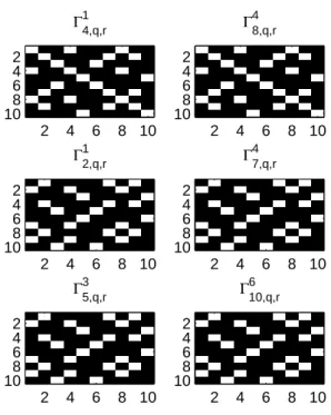 Figure 3. The null coupling coefficients (black squares) are placed in the slots predicted by the heuristic rule.