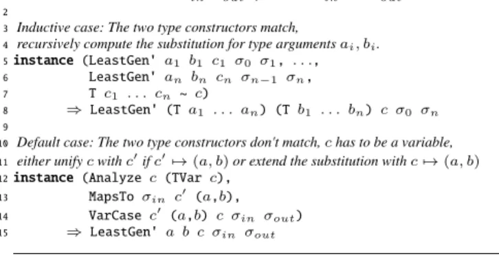 Figure 1. LeastGen’