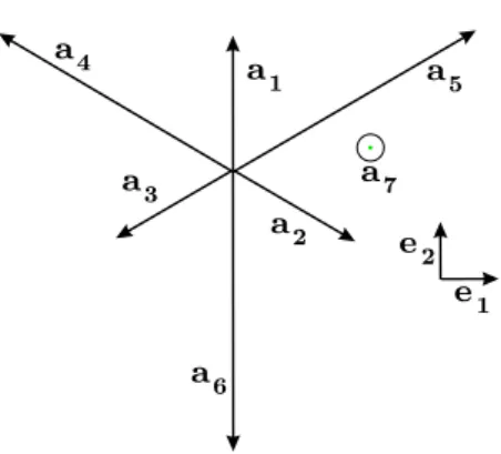 FIGURE 1. Projection of a i vectors on (e 1 ,e 2 ) plane