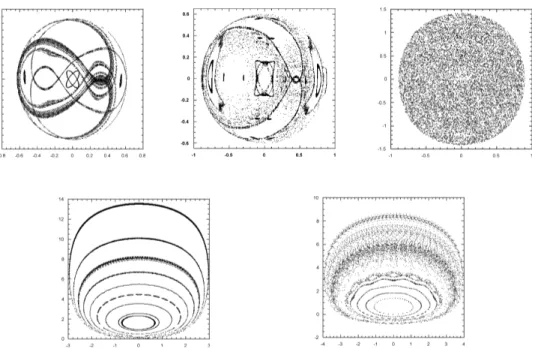 FIGURE 4. Poincaré maps toward singularity of temporal sections of m = cst and E = cst of B IX (top : m = 1 and E =
