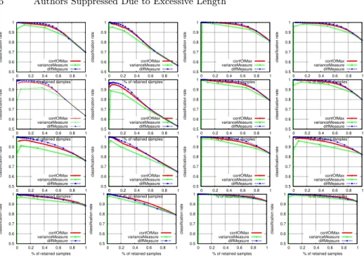 Fig. 3: Experimental results. First row: VFH5 descriptor, 30 degree between cameras. Second row: VFH5, 90 degrees between cameras