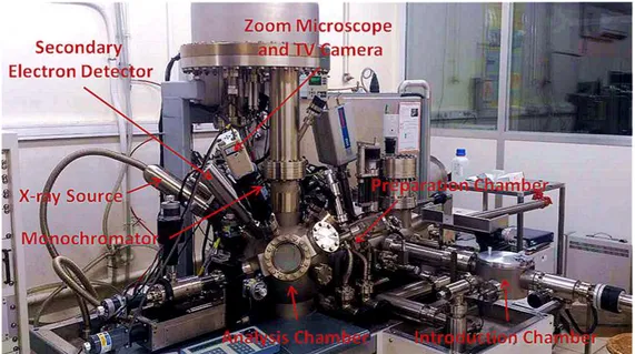 Fig. 2-2 Illustrations of the ESCALAB250 spectrometer of Thermo Electron Corporation  employed in this thesis