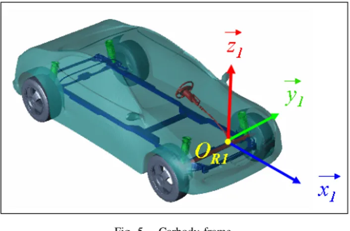 Fig. 6. Magny-Cours trajectory with the maximum performance of a vehicle without torque vectoring.