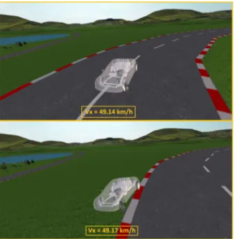 Fig. 7. Case of vehicle’s loss of control when no torque vectoring is ensured.