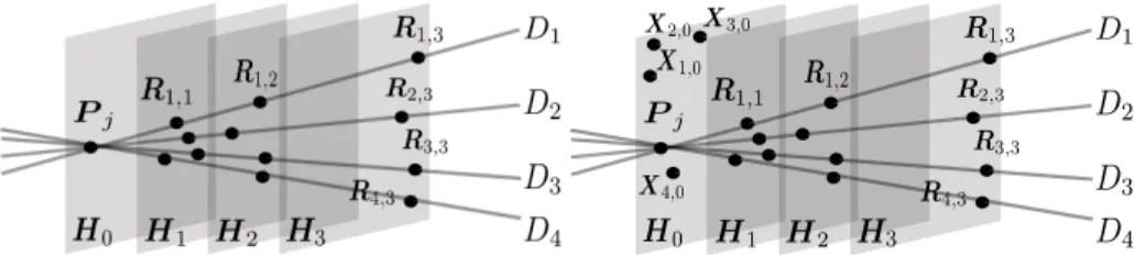 Fig. 2. Parameters are q = 4, m = 3, s = 2, σ = 4. Queries for a Multiplicity code used as an LDC codes (a), used in PIR scheme (b), assuming that the point P j corresponding to query j lies on the H 0 hyperplane