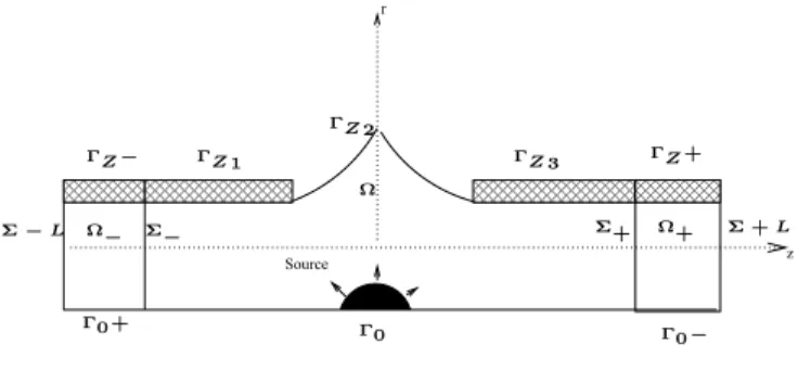 Fig. 5 – Schema de principe