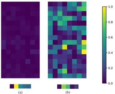 Fig. 3: After feeding the agent’s network an observation (visual observation with a view size of 11 and a message), gradient is back-propagated from the agent’s action probabilities through the network