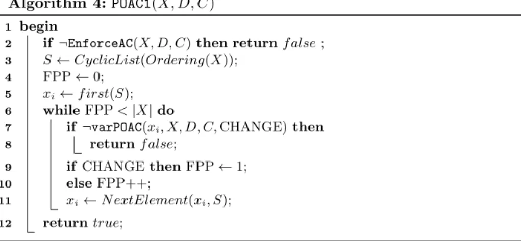 Figure 4 compares the convergence speed of POAC and SAC on an CSP instance where they have the same fixpoint