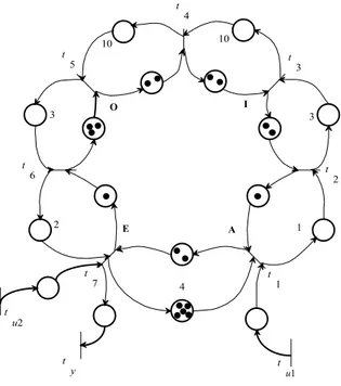 Figure 3: Model of the plant – loop 2. 