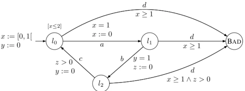 Figure 5.7. Un système non contrôlable de manière échantillonée