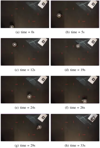 Figure 3. An illustration of the mobile robot going towards and achieving the labyrinth configuration.