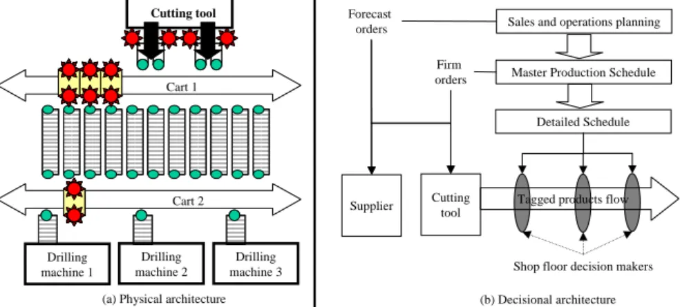 Figure 9: Proposed architecture 