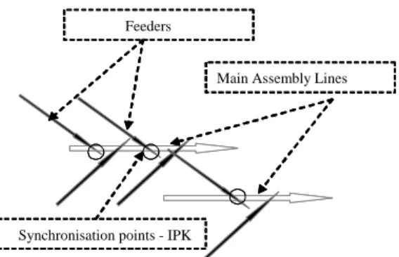 Figure 10: DFT structure 