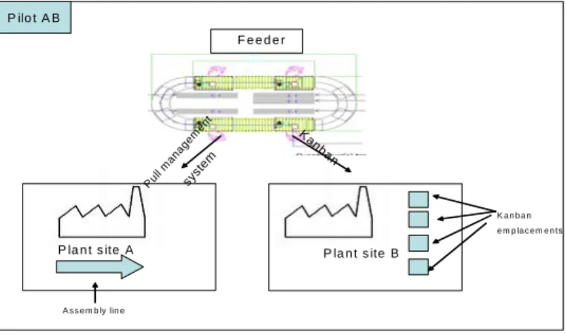 Figure 11: Pilot AB view 