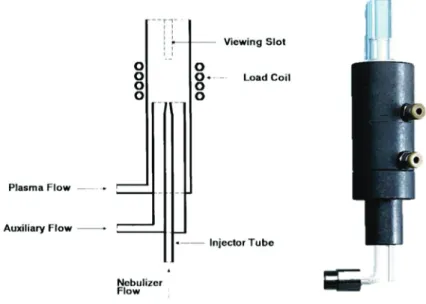 Figure 16 : Picture and schematic of the plasma torch, adapted from [123]. 