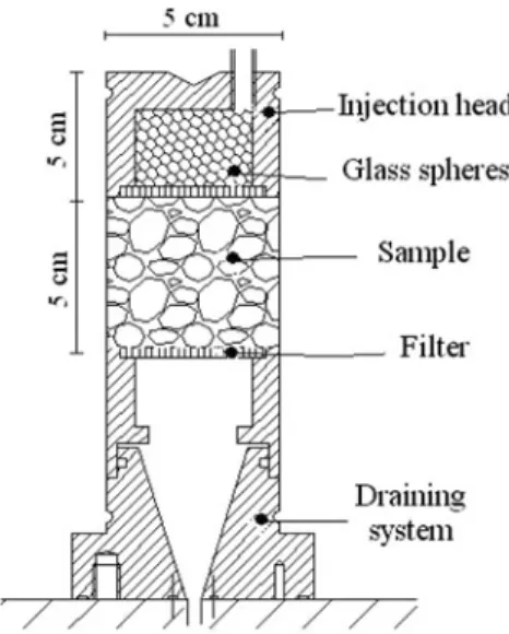 Figure 2. The injection head and the draining system.