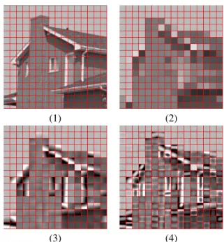Figure 1. Local jet based representation at one scale (σ = 1.0): (1) Original patches (2) Order 0 (1d feature) (3) Order 1 (3d), (4) Order 2 (6d)